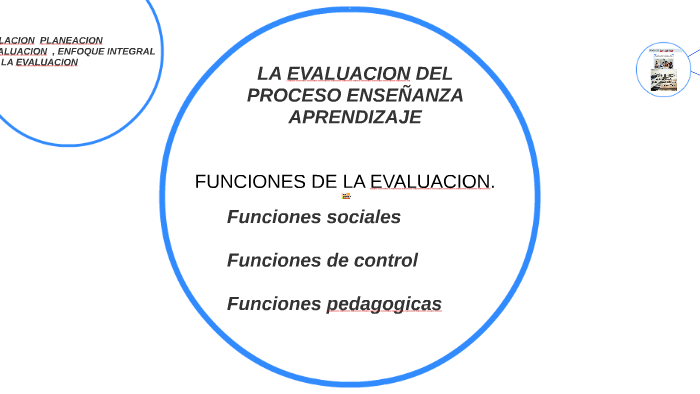 LA EVALUACION DEL PROCESO ENSEÑANZA APRENDIZAJE by Elizabeth liz figueroa