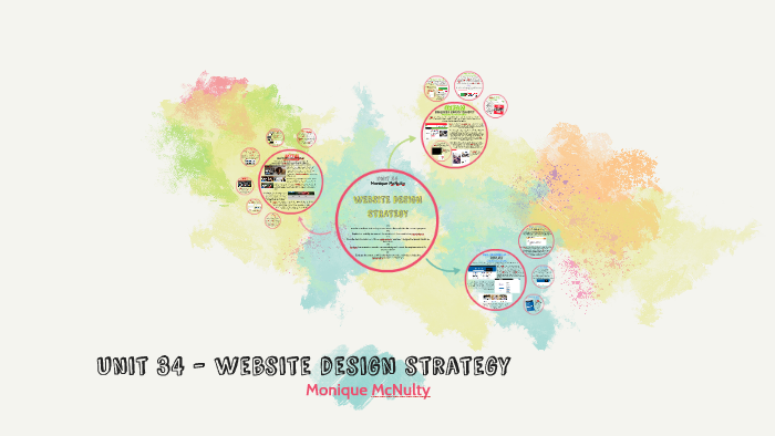 zxcvbnnm, by Monique McNulty on Prezi