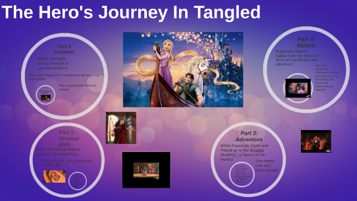 tangled hero's journey prezi