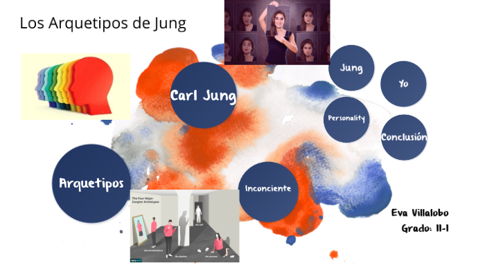 Mapa del Alma Según Jung (psico-análisis) by eva sandrith villalobo