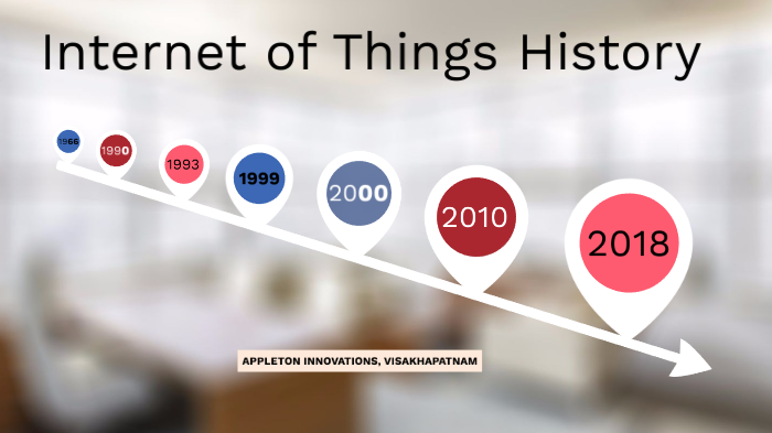 IoT History by Appleton Innovations on Prezi