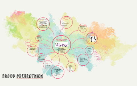 Bubble bee organic the need for pro forma financial modeling answers image