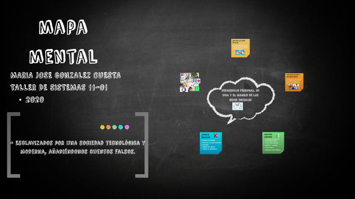 mapa mental by Maria Jose Gonzalez Cuesta on Prezi