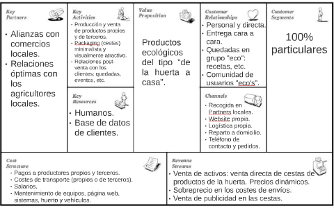 Business Model Canvas by Antoni Pons Oliver