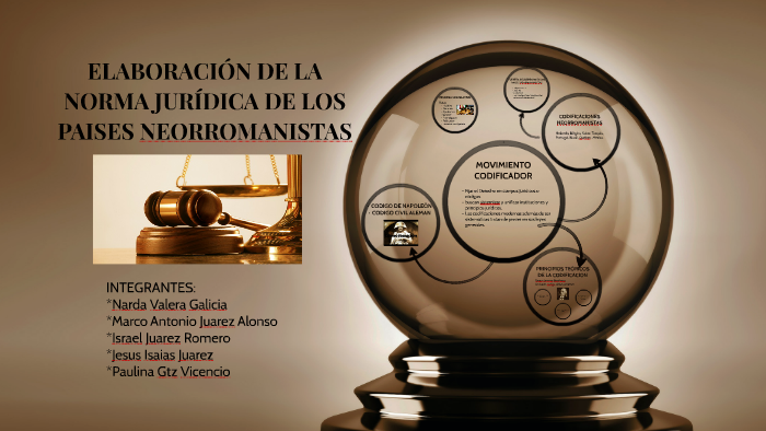 ELABORACIÓN DE LA NORMA JURIDICA DE LOS PAISES NEOROMANISTAS by on Prezi