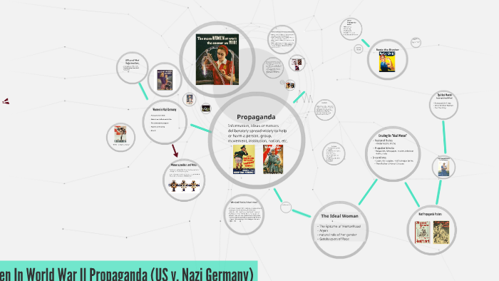 Women In World War II Propaganda by Kelsey Cunningham on Prezi