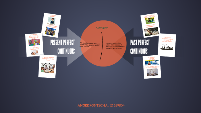 PRESENT AND PAST PERFECT CONTINUOUS by Angee fontecha on Prezi