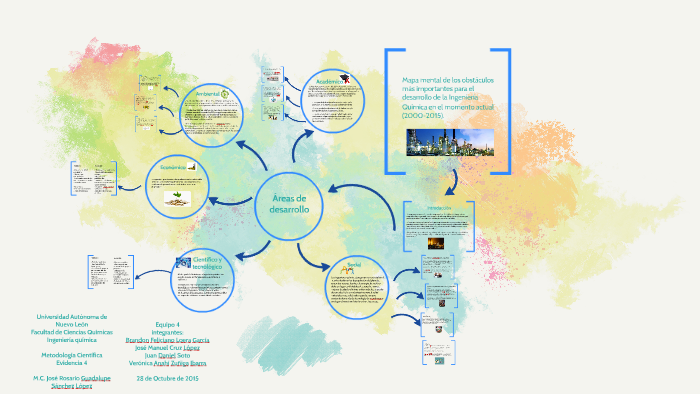 Mapa mental de los obstáculos más importantes para el desarr by Anahí  Zuñiga on Prezi Next