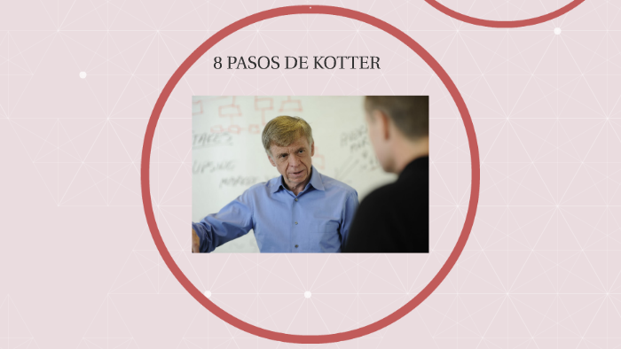 LOS 8 PASOS DEL MODELO DE KOTTER by haydee cruz on Prezi