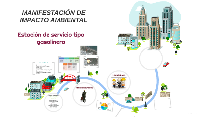 Que Es Una Manifestacion De Impacto Ambiental