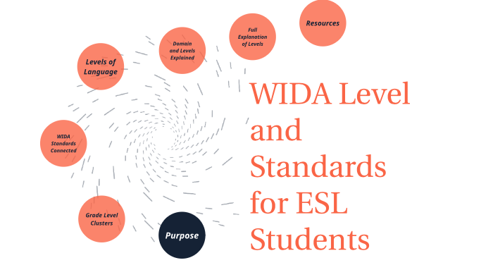 WIDA Levels and standards by Dan Higgins on Prezi