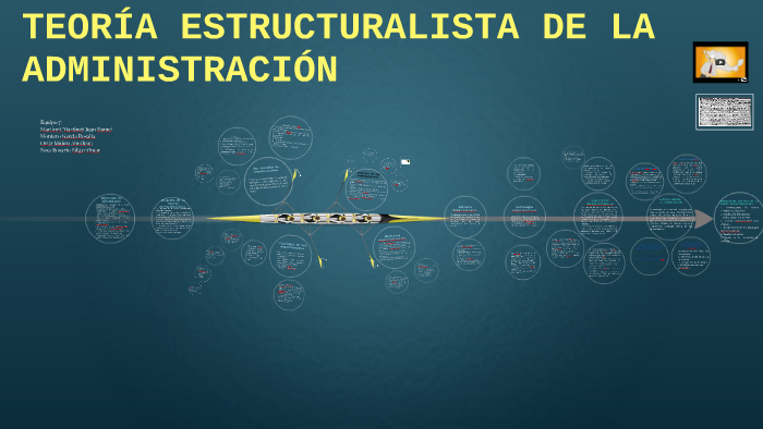 TEORÍA ESTRUCTURALISTA DE LA ADMINISTRACIÓN By Juan Martinez