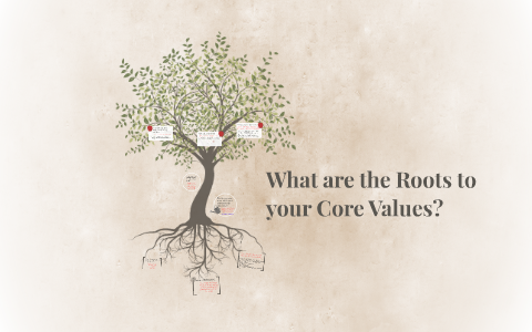 What are the Roots to your Core Values? by Christina Cazanave on Prezi