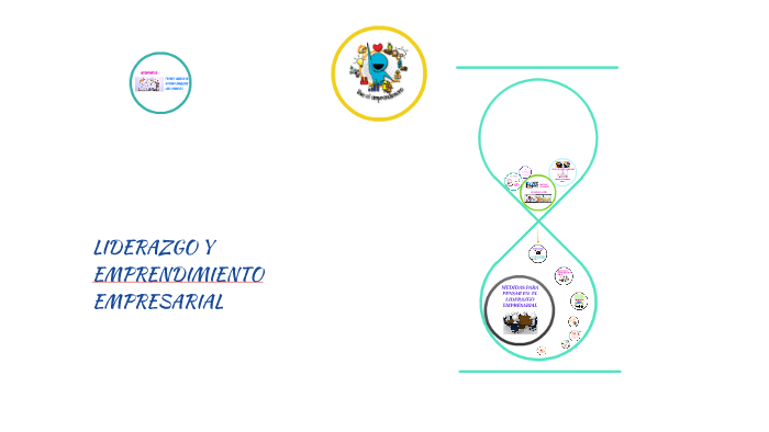 LIDERAZGO Y EMPRENDIMIENTO EMPRESARIAL by Francy Yaneth Angulo Mina on ...