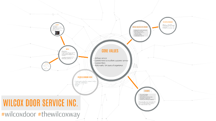 Wilcox Door Service By Christine Szapiel On Prezi
