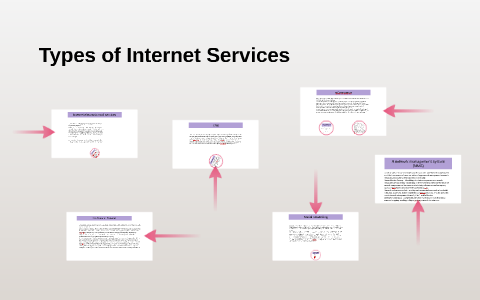 Types of Internet Services by Demy Ramirez on Prezi