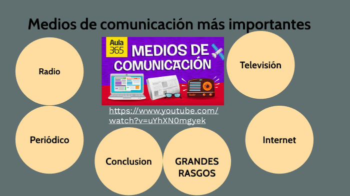 Cuales Son Los Medios De Comunicacion Mas Usados prezi.com