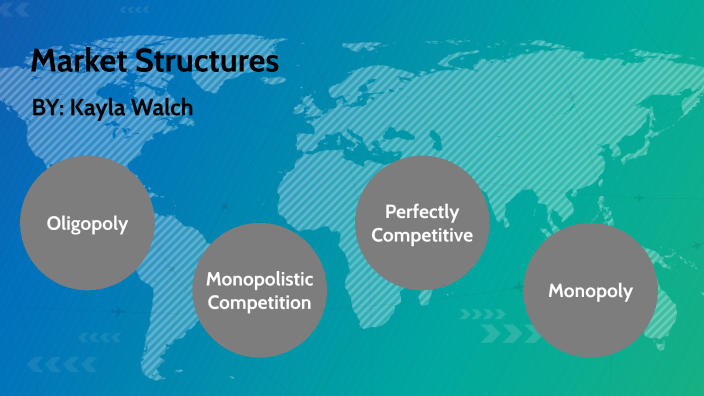 Market Structures by Kayla Walch on Prezi
