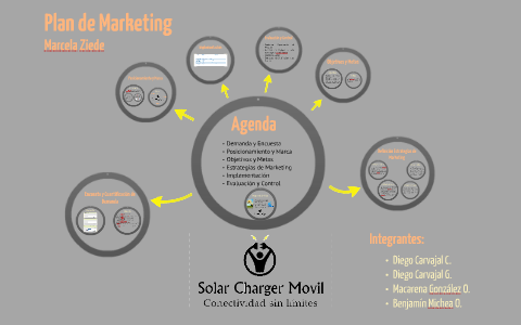 Plan de Marketing by macarena gonzalez on Prezi