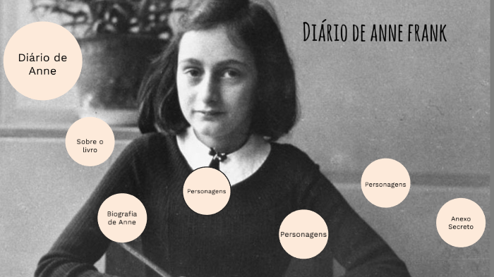 anne frank by anaisa pinto on Prezi