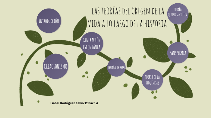 las teorías del origen de la vida a lo largo de la historia by isabel ...