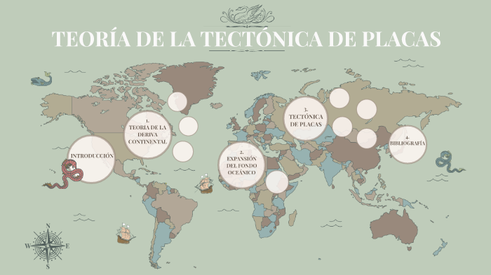 Teoría de la Tectónica de Placas by Estefania Ballesteros Contreras on ...