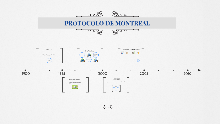 PROTOCOLO DE MONTREAL by Yackelyn Peña Cordero on Prezi Next