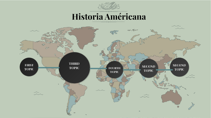 Historia Americana By Sofia Conde