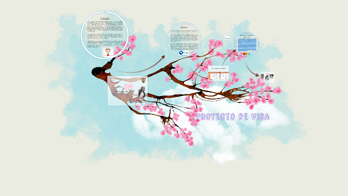 Mi Proyecto de Vida by Dayana Avalos on Prezi