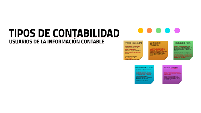 1.4 1.5 Tipos De Contabilidad Y Usuarios De La Información Contable By ...