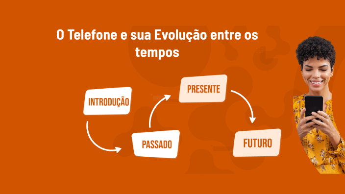O Telefone E Sua Evolu o Junto A Humanidade By Emanoel Fernandes On Prezi