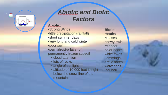 Abiotic and Biotic Factors by Meigan Parris on Prezi