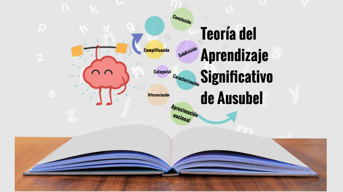 Teoría del Aprendizaje Significativo de Ausubel by Gabriela Bon Lugo on ...
