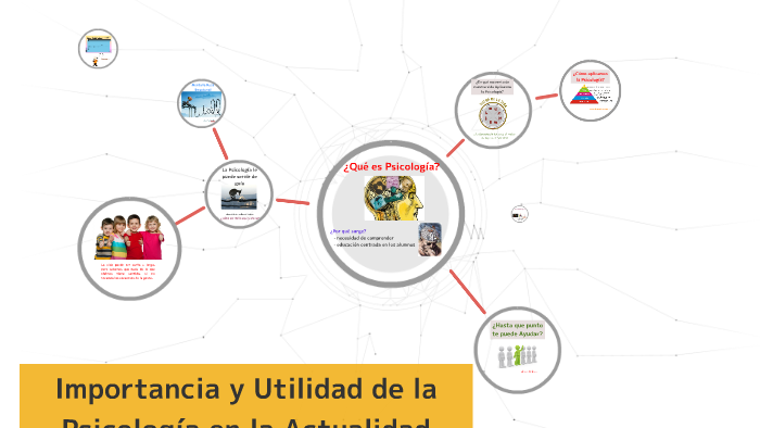Importancia y Utilidad de la Psicologìa en la vida cotidiana by Karold ...