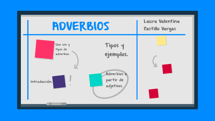 ADVERBIOS by Laura Valentina Castillo Vargas on Prezi