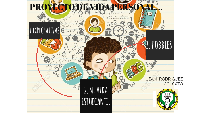 Proyecto de vida J.P by Jean Rodriguez on Prezi