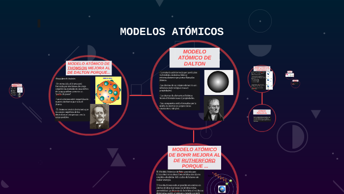 MODELOS ATÓMICOS by Ana Jiménez Pino on Prezi Next