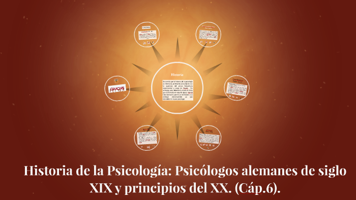 La psicologa del siglo xix al xx