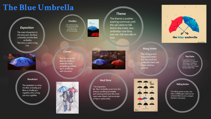 The Blue Umbrella by Daisy Rodriguez on Prezi