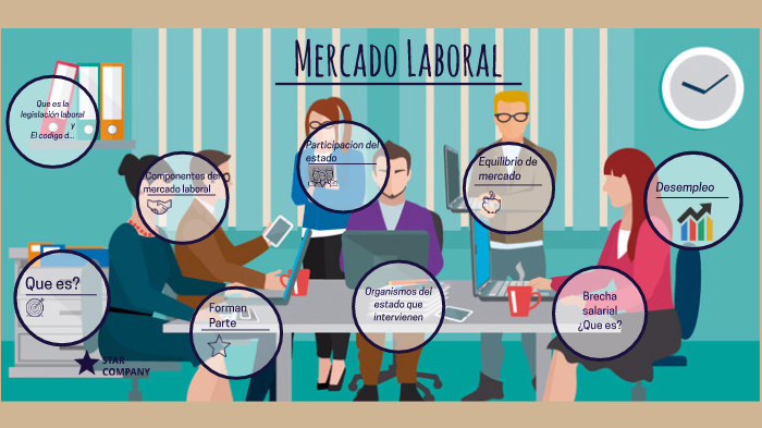 Mercado laboral by Belén salas Mercado laboral by Belén salas