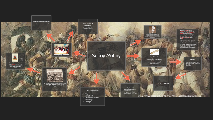 sepoy mutiny definition world history importance