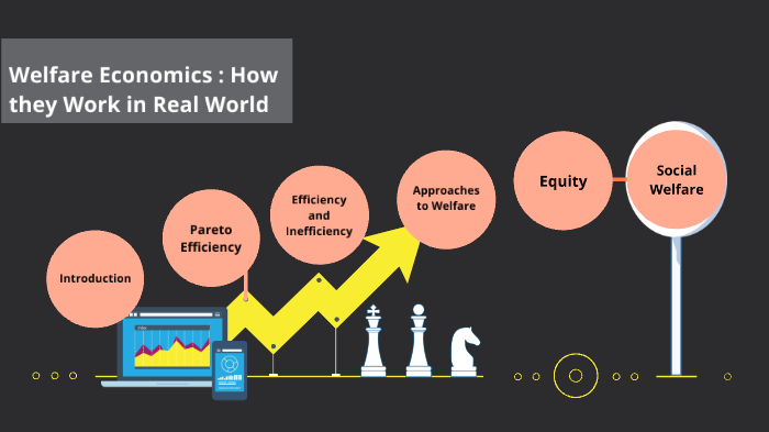 research topics in welfare economics