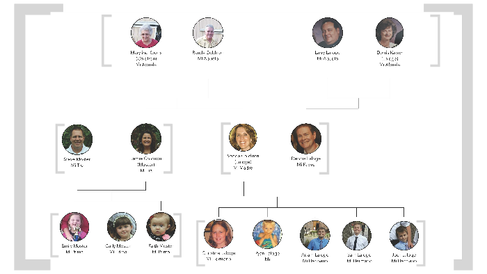 Spanish Family Tree Project by Ryan Laloge on Prezi