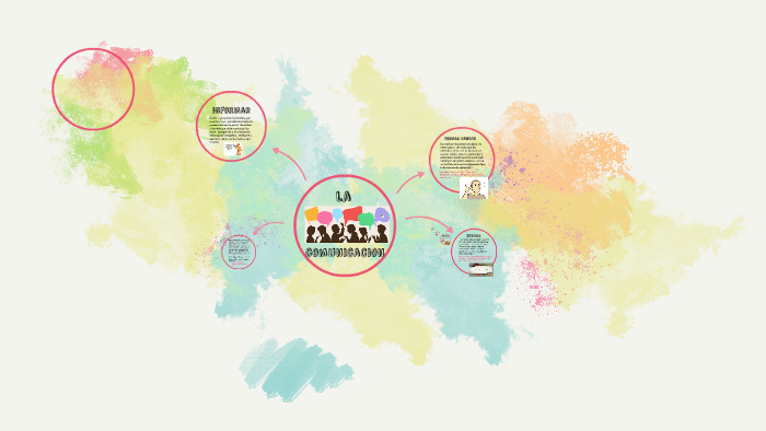 La comunicacion by on Prezi
