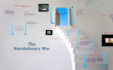 The Beginnings of the Revolutionary War by Jennalee Kwezi on Prezi