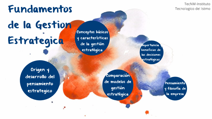 FUNDAMENTOS DE GESTIÓN ESTRATEGIA by Osiris Matus on Prezi