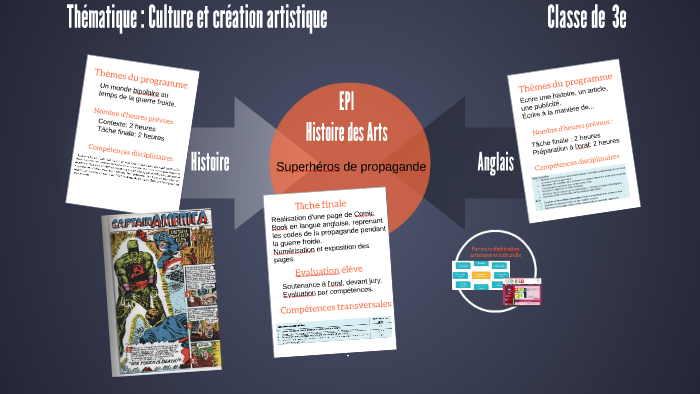 EPI Histoire/Anglais 3e by Aurélien Cador on Prezi