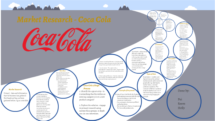 marketing research coca cola company