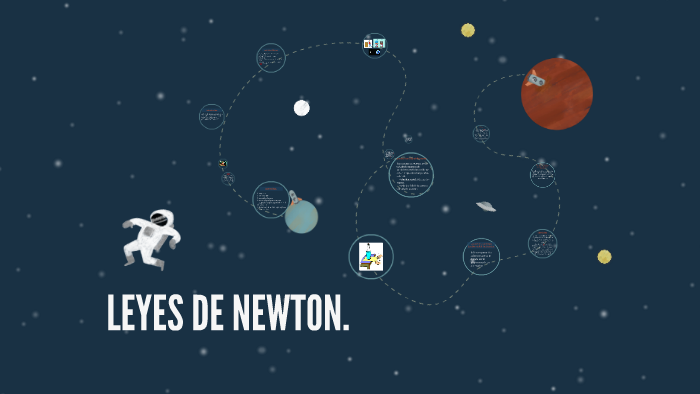 LEYES DE NEWTON. by Luisa Maria Sanchez Posada on Prezi