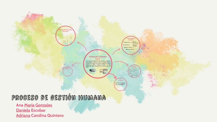 Gestion Humana P&G by on Prezi
